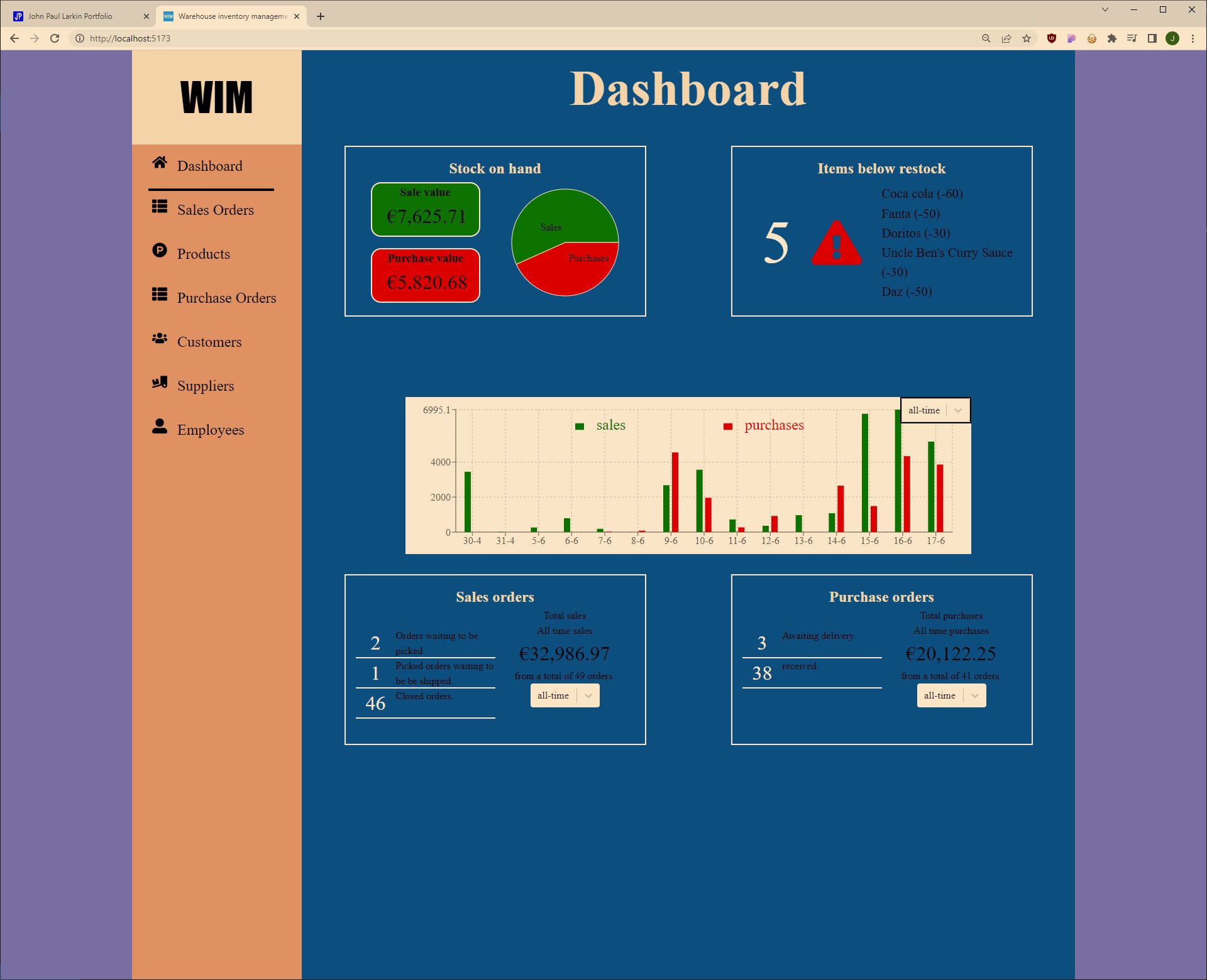 landing page for the wim project